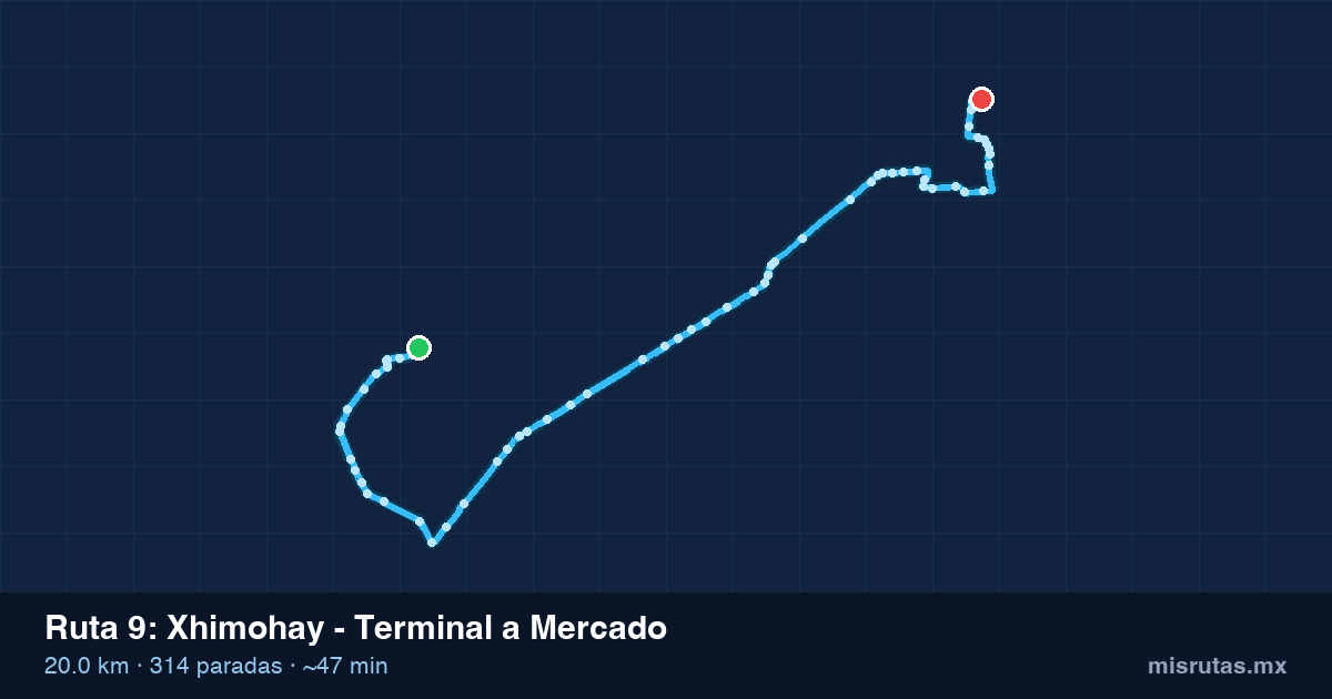 Mapa del recorrido de la ruta 9 de Xhimohay - Terminal a Mercado, 20.0 km y 314 paradas