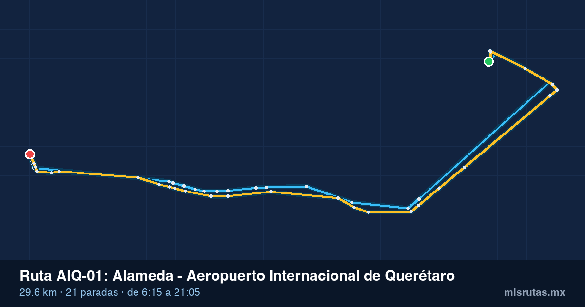 Mapa del recorrido de la ruta AIQ-01 de Qrobús en Querétaro, Alameda – Aeropuerto Internacional de Querétaro