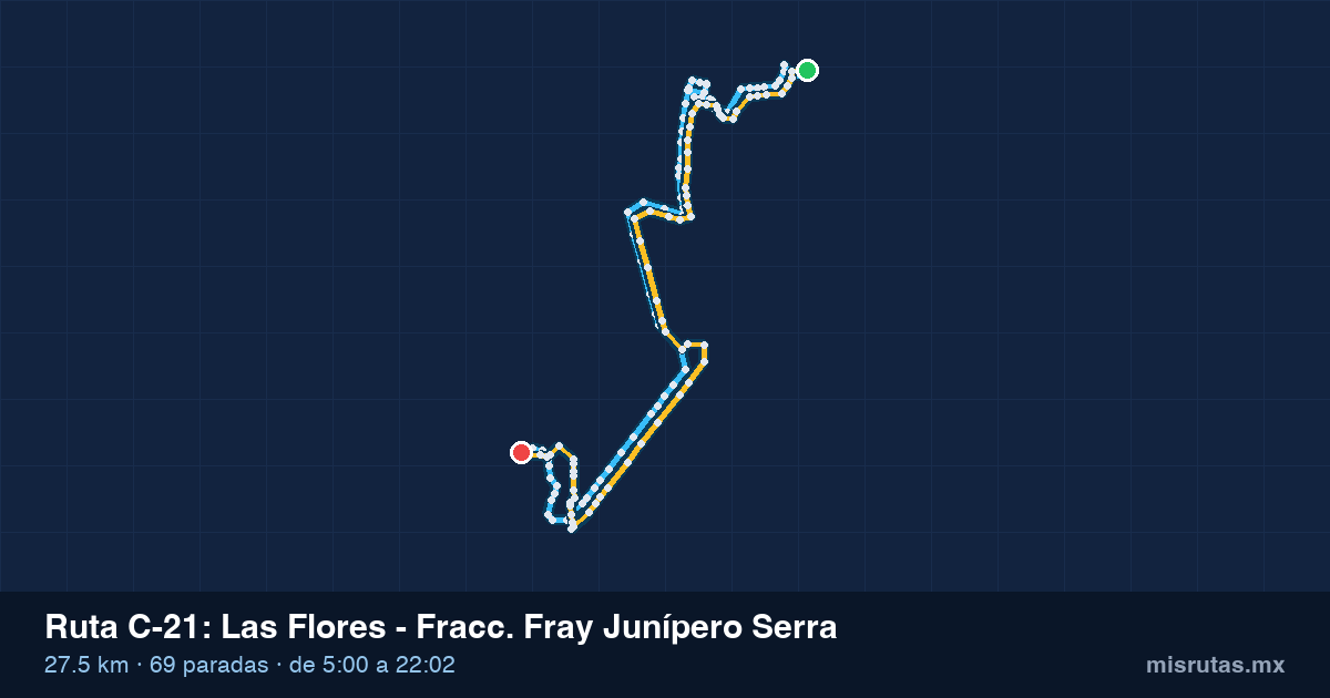 Mapa del recorrido de la ruta C-21 de Qrobús en Querétaro, Las Flores – Fracc. Fray Junípero Serra