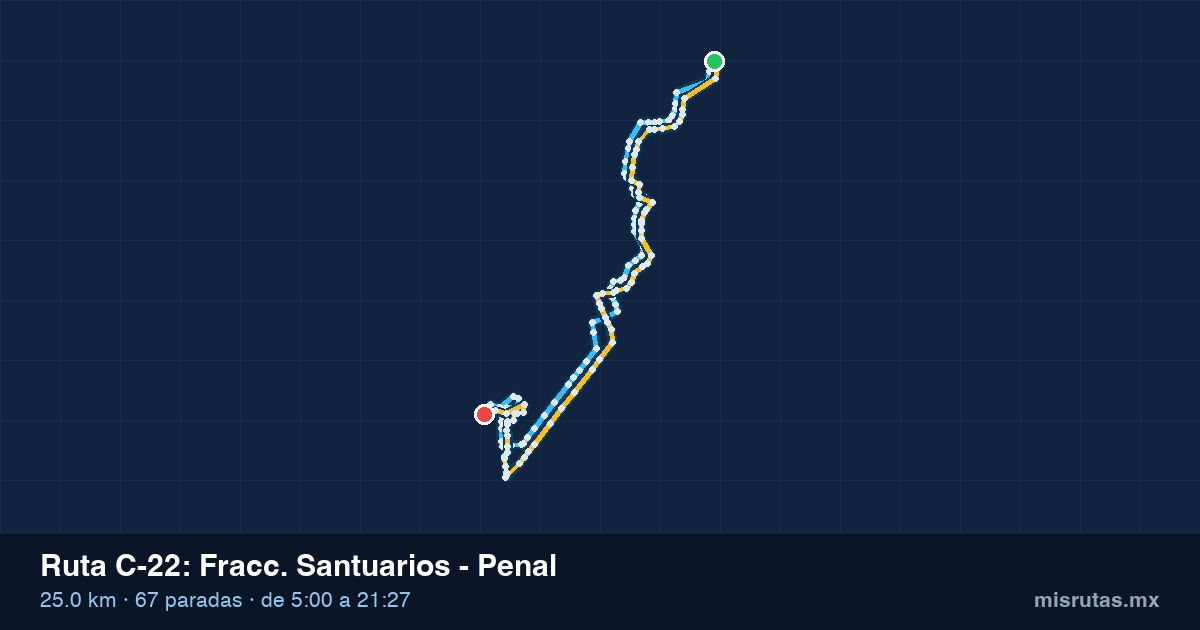Mapa del recorrido de la ruta C-22 de Qrobús en Querétaro, Fracc. Santuarios – Penal