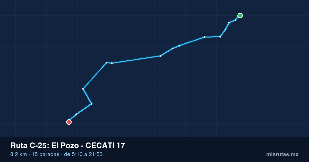 Mapa del recorrido de la ruta C-25 de Qrobús en Querétaro, El Pozo – CECATI 17