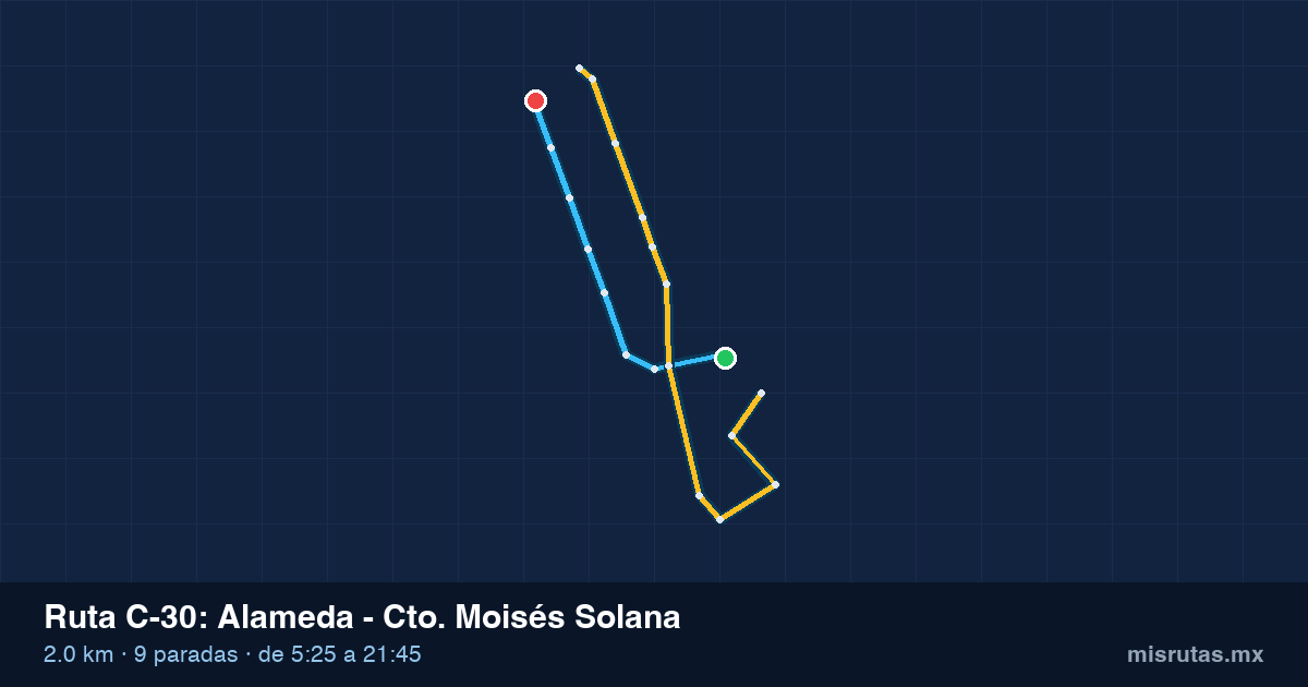 Mapa del recorrido de la ruta C-30 de Qrobús en Querétaro, Alameda – Cto. Moisés Solana