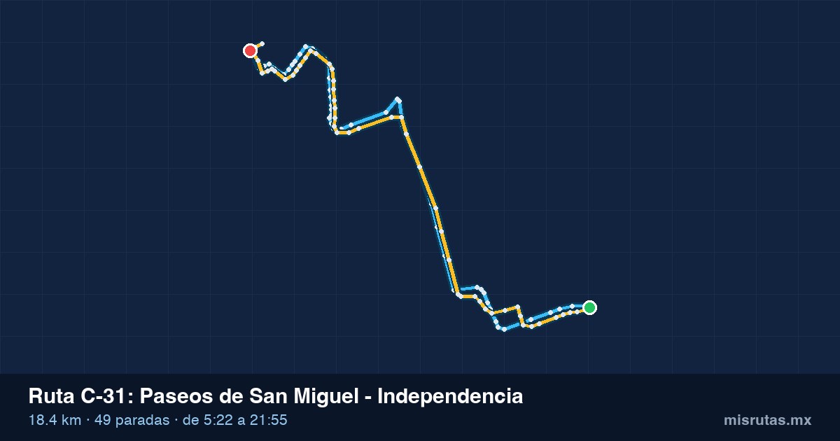 Mapa del recorrido de la ruta C-31 de Qrobús en Querétaro, Paseos de San Miguel – Independencia