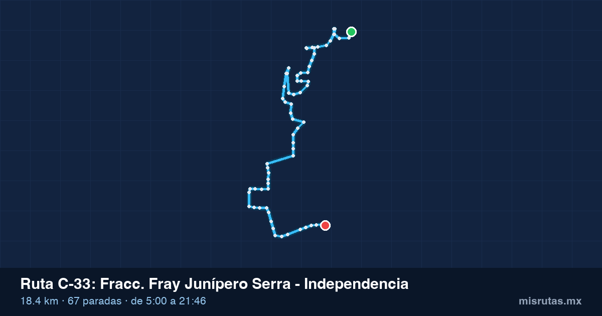 Mapa del recorrido de la ruta C-33 de Qrobús en Querétaro, Fracc. Fray Junípero Serra – Independencia