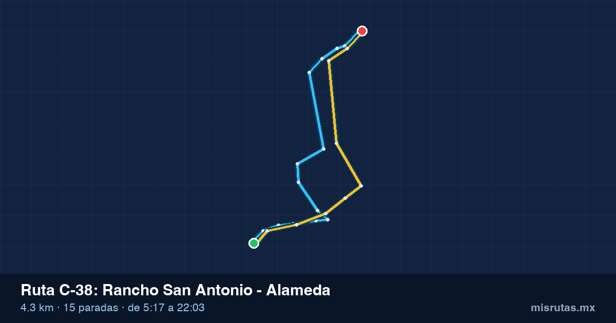 Mapa del recorrido de la ruta C-38 de Qrobús en Querétaro, Rancho San Antonio – Alameda