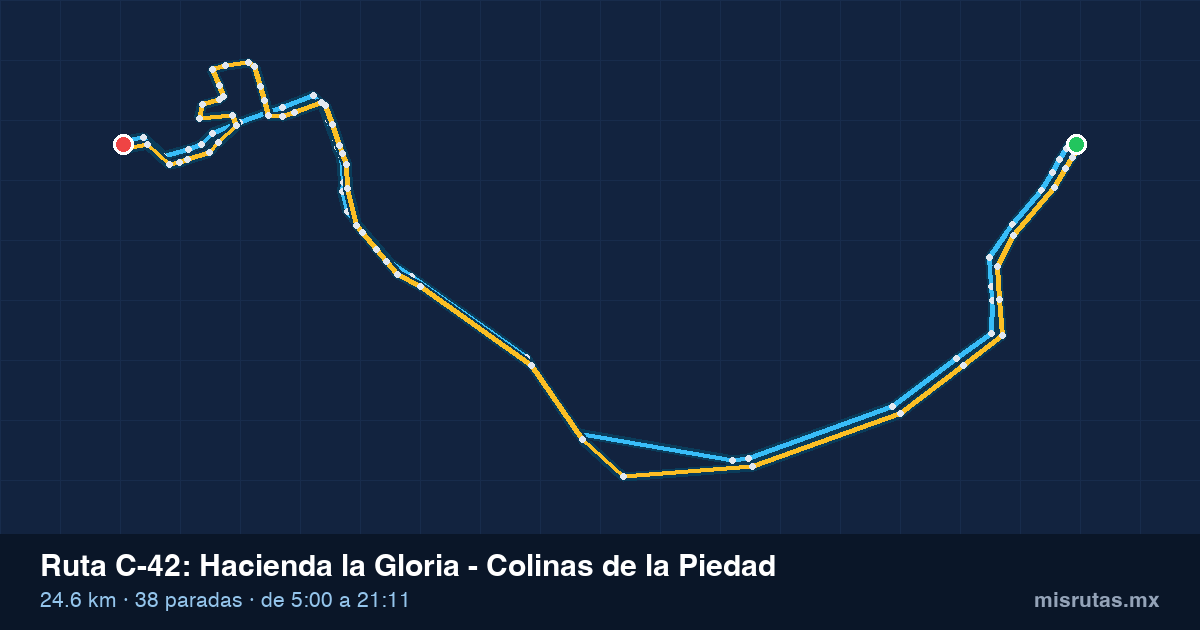 Mapa del recorrido de la ruta C-42 de Qrobús en Querétaro, Hacienda la Gloria – Colinas de la Piedad