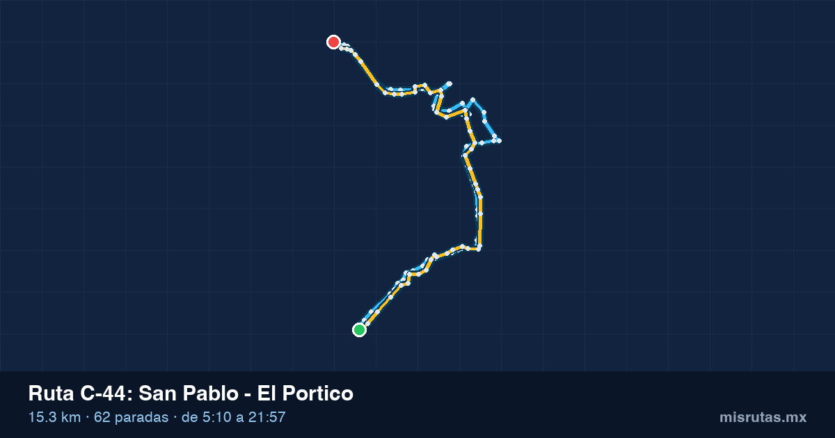 Mapa del recorrido de la ruta C-44 de Qrobús en Querétaro, San Pablo – El Portico