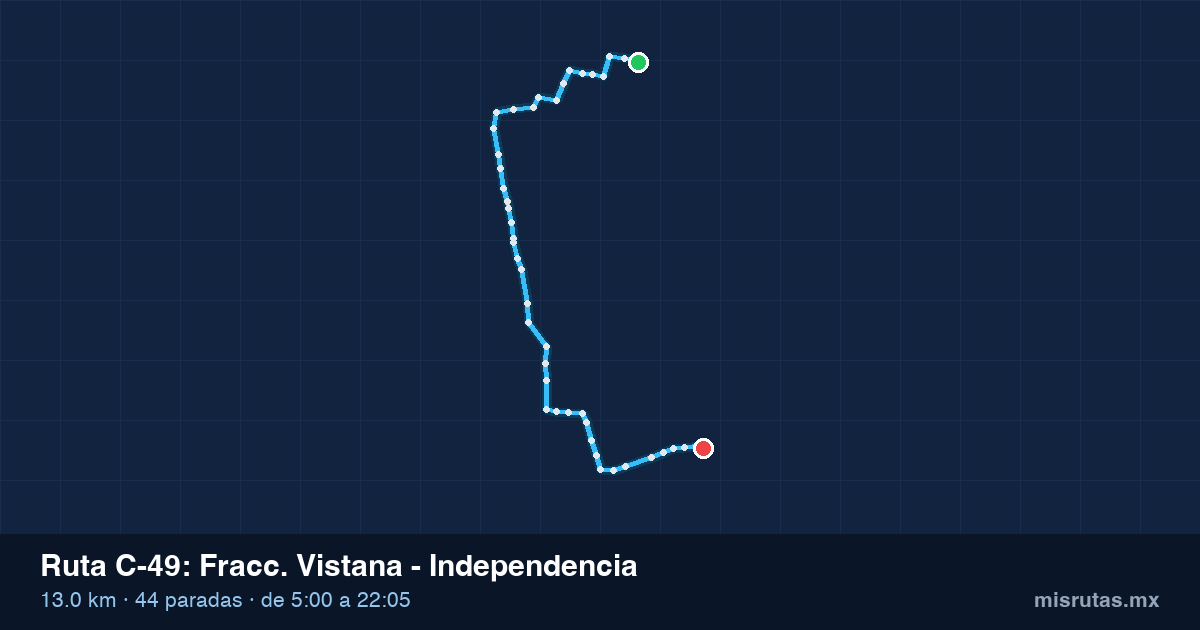 Mapa del recorrido de la ruta C-49 de Qrobús en Querétaro, Fracc. Vistana – Independencia