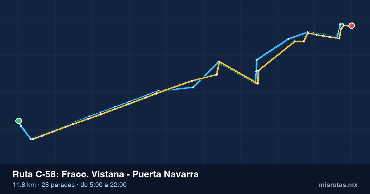 Mapa del recorrido de la ruta C-58 de Qrobús en Querétaro, Fracc. Vistana – Puerta Navarra