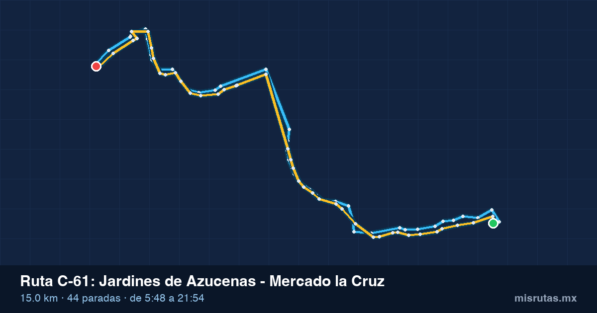 Mapa del recorrido de la ruta C-61 de Qrobús en Querétaro, Jardines de Azucenas – Mercado la Cruz