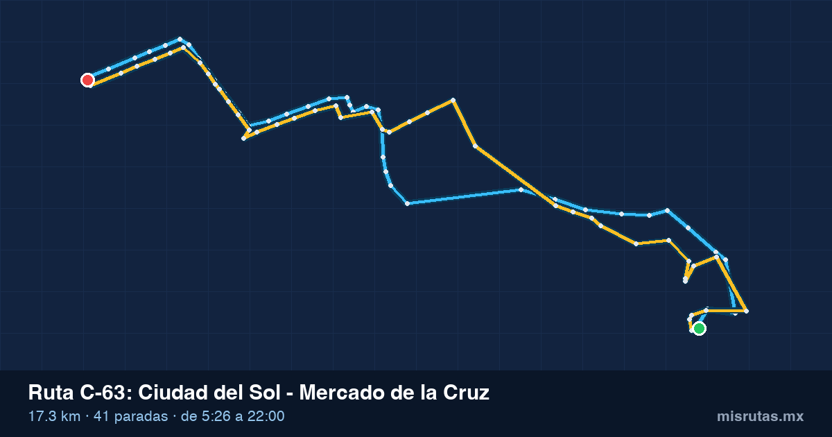 Mapa del recorrido de la ruta C-63 de Qrobús en Querétaro, Ciudad del Sol – Mercado de la Cruz