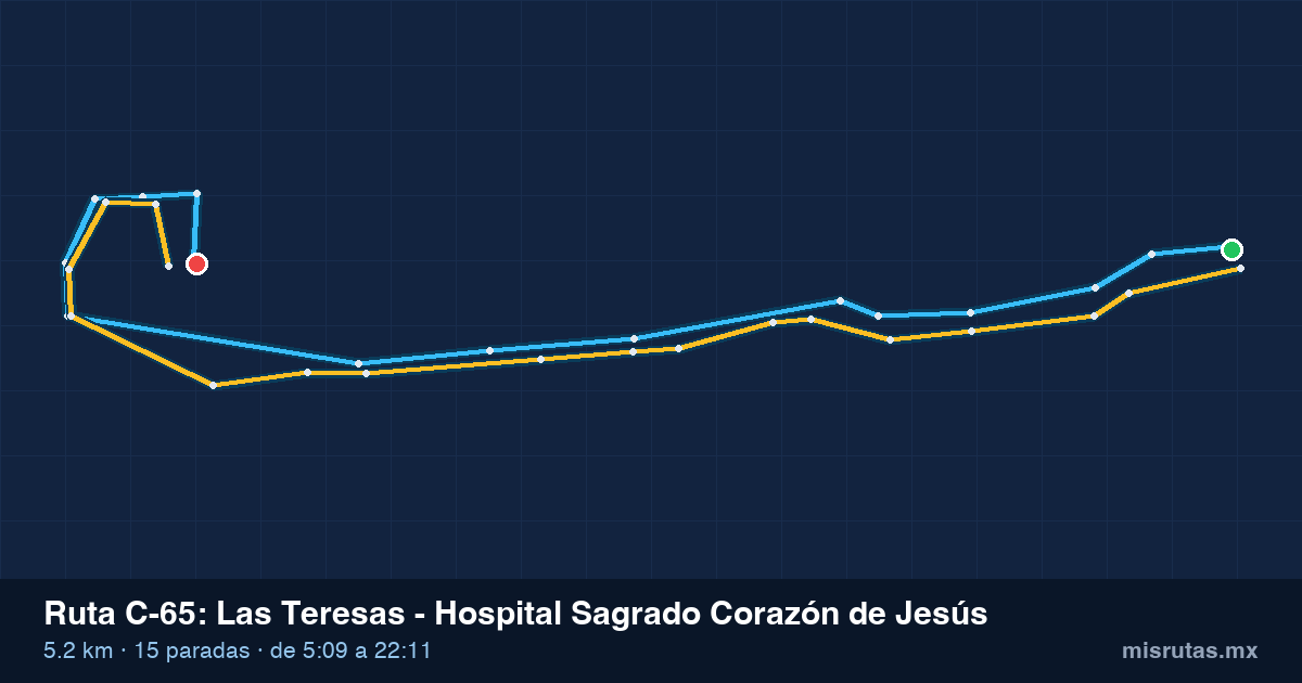 Mapa del recorrido de la ruta C-65 de Qrobús en Querétaro, Las Teresas – Hospital Sagrado Corazón de Jesús
