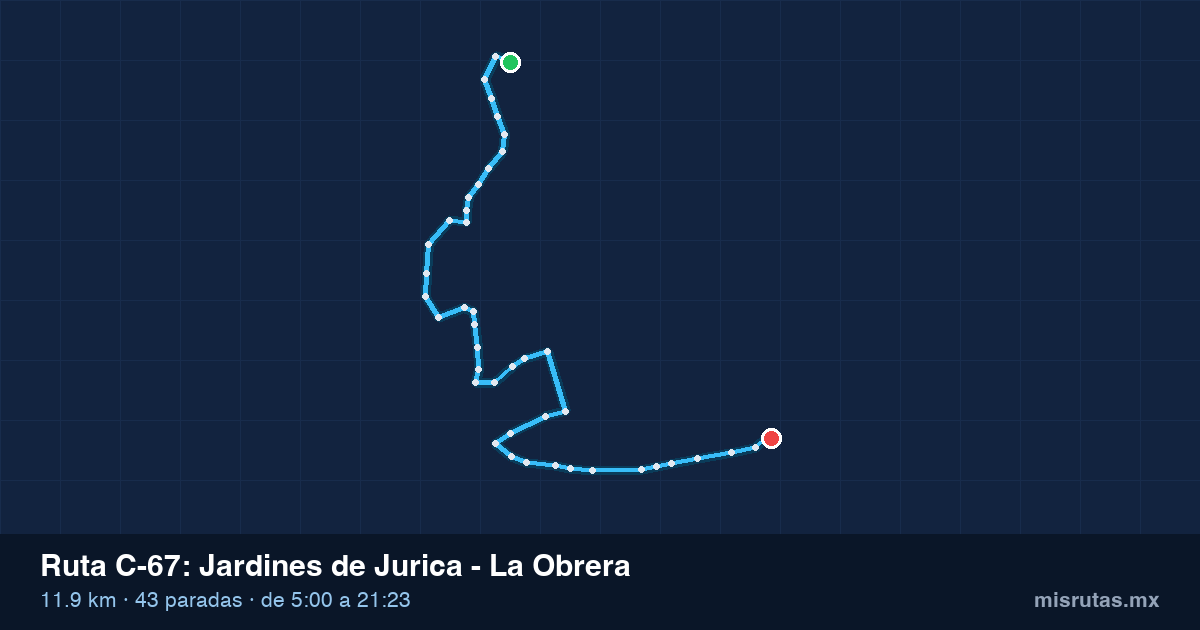 Mapa del recorrido de la ruta C-67 de Qrobús en Querétaro, Jardines de Jurica – La Obrera