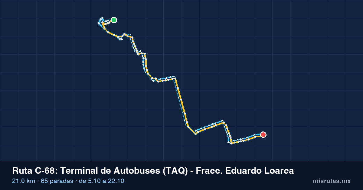 Mapa del recorrido de la ruta C-68 de Qrobús en Querétaro, Terminal de Autobuses (TAQ) – Fracc. Eduardo Loarca