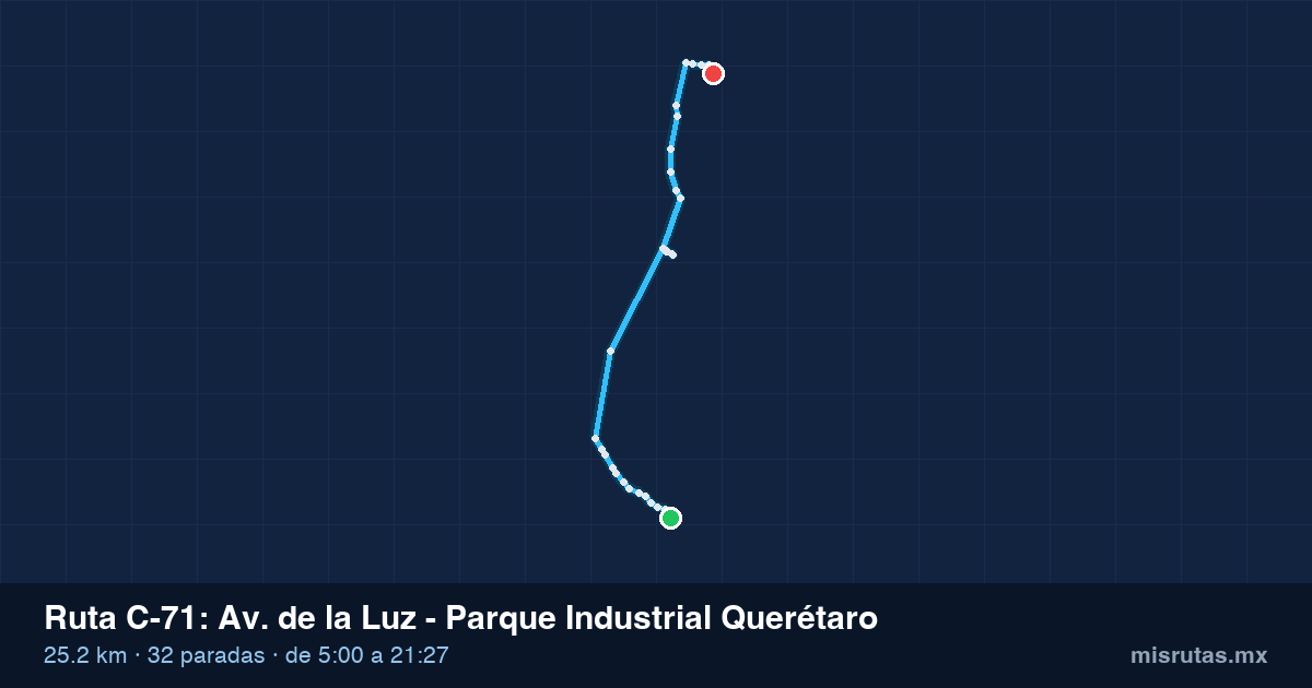 Mapa del recorrido de la ruta C-71 de Qrobús en Querétaro, Av. de la Luz – Parque Industrial Querétaro