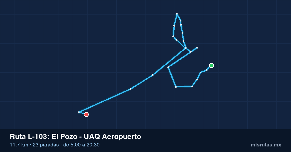 Mapa del recorrido de la ruta L-103 de Qrobús en Querétaro, El Pozo – UAQ Aeropuerto