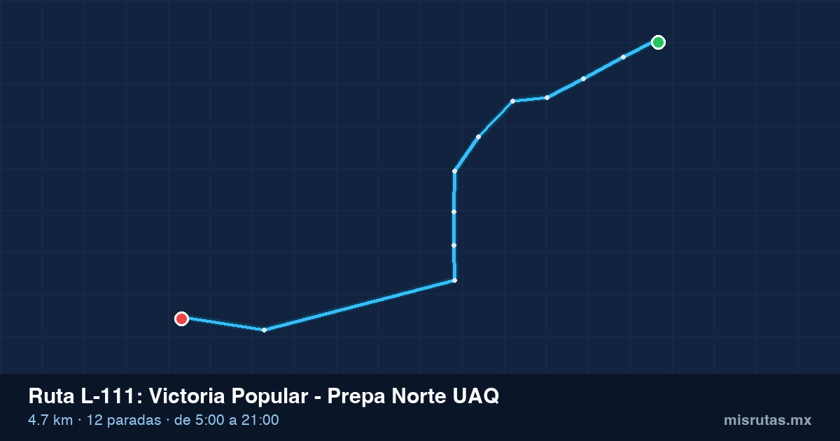 Mapa del recorrido de la ruta L-111 de Qrobús en Querétaro, Victoria Popular – Prepa Norte UAQ