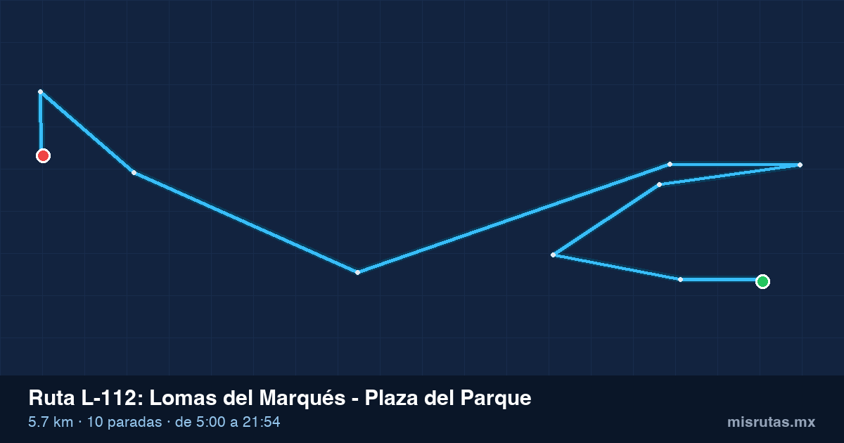 Mapa del recorrido de la ruta L-112 de Qrobús en Querétaro, Lomas del Marqués – Plaza del Parque