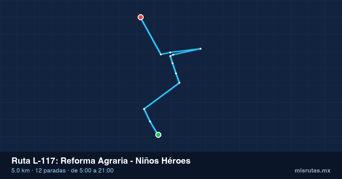 Mapa del recorrido de la ruta L-117 de Qrobús en Querétaro, Reforma Agraria – Niños Héroes