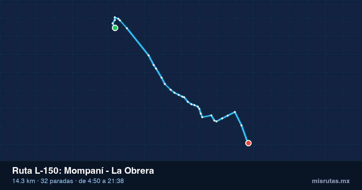 Mapa del recorrido de la ruta L-150 de Qrobús en Querétaro, Mompaní – La Obrera