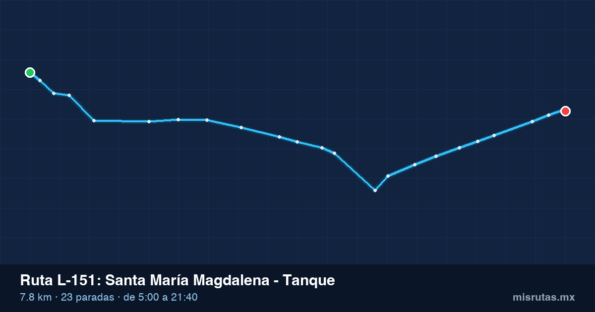 Mapa del recorrido de la ruta L-151 de Qrobús en Querétaro, Santa María Magdalena – Tanque
