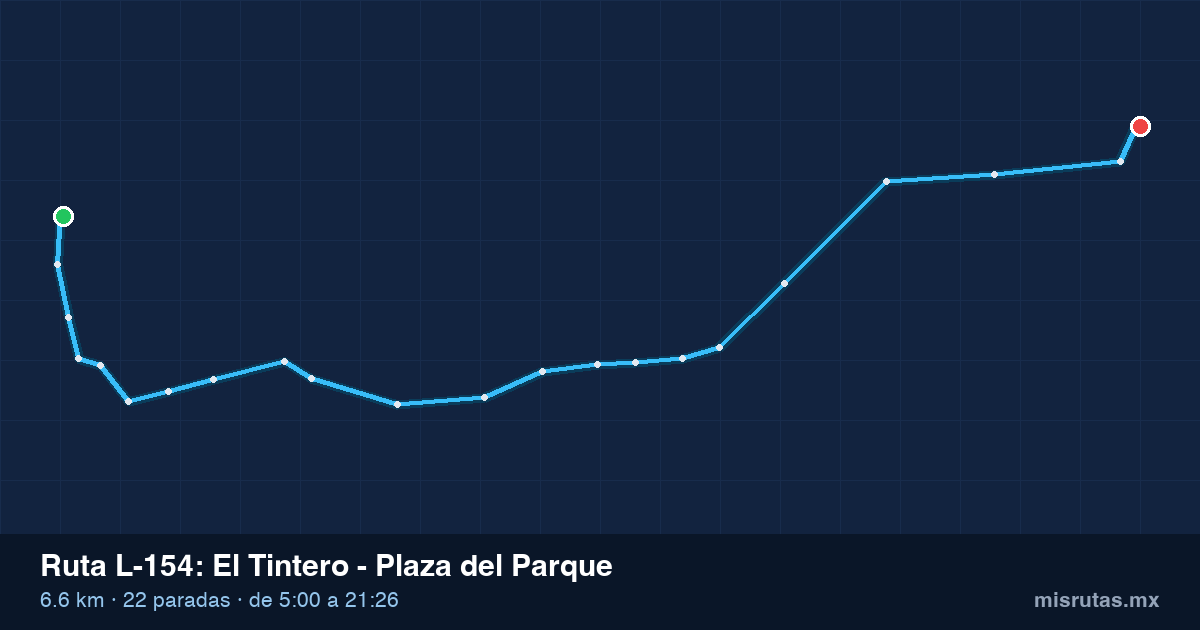 Mapa del recorrido de la ruta L-154 de Qrobús en Querétaro, El Tintero – Plaza del Parque