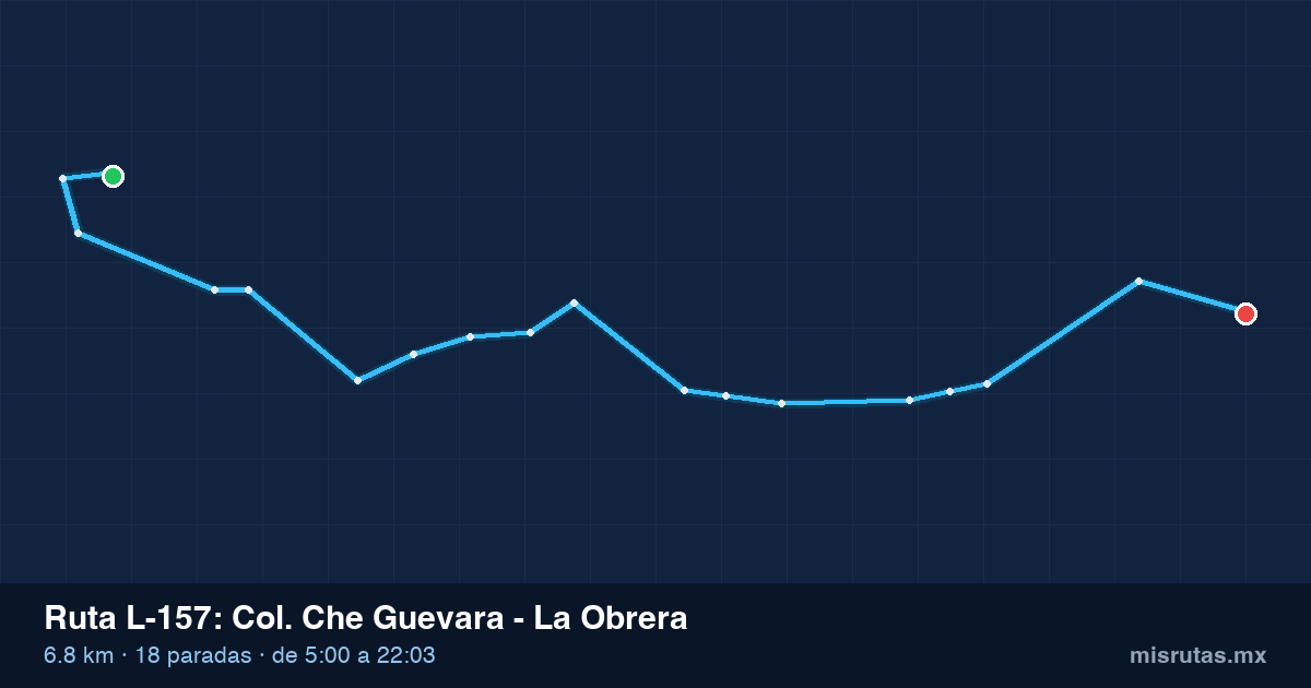 Mapa del recorrido de la ruta L-157 de Qrobús en Querétaro, Col. Che Guevara – La Obrera