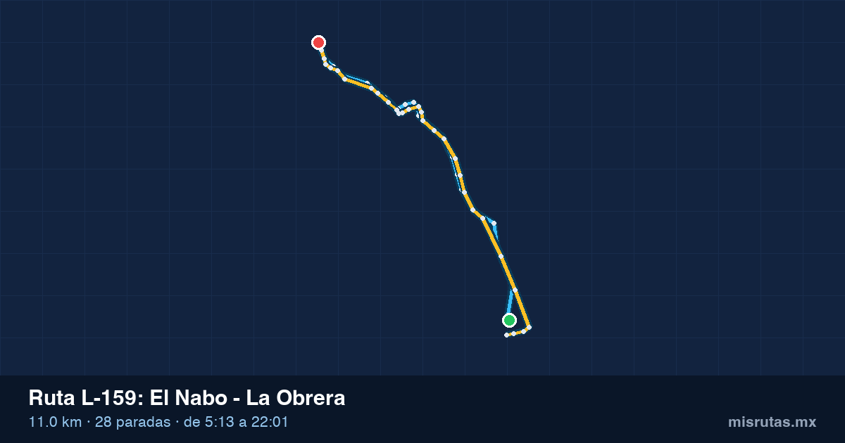 Mapa del recorrido de la ruta L-159 de Qrobús en Querétaro, El Nabo – La Obrera