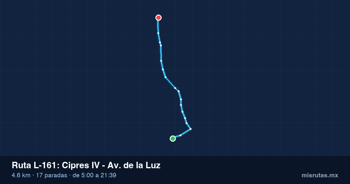 Mapa del recorrido de la ruta L-161 de Qrobús en Querétaro, Cipres IV – Av. de la Luz
