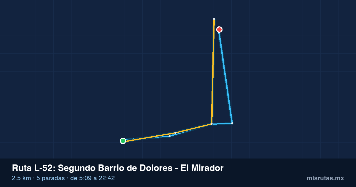 Mapa del recorrido de la ruta L-52 de Qrobús en Querétaro, Segundo Barrio de Dolores – El Mirador