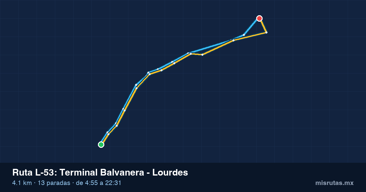 Mapa del recorrido de la ruta L-53 de Qrobús en Querétaro, Terminal Balvanera – Lourdes