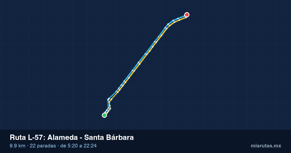 Mapa del recorrido de la ruta L-57 de Qrobús en Querétaro, Alameda – Santa Bárbara