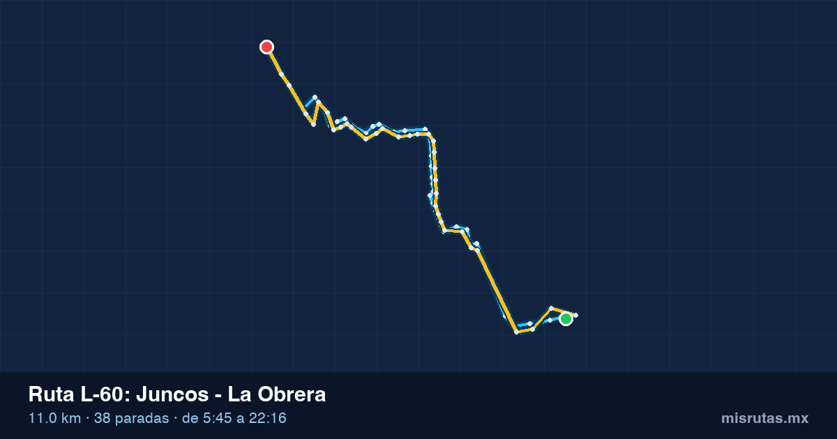 Mapa del recorrido de la ruta L-60 de Qrobús en Querétaro, Juncos – La Obrera