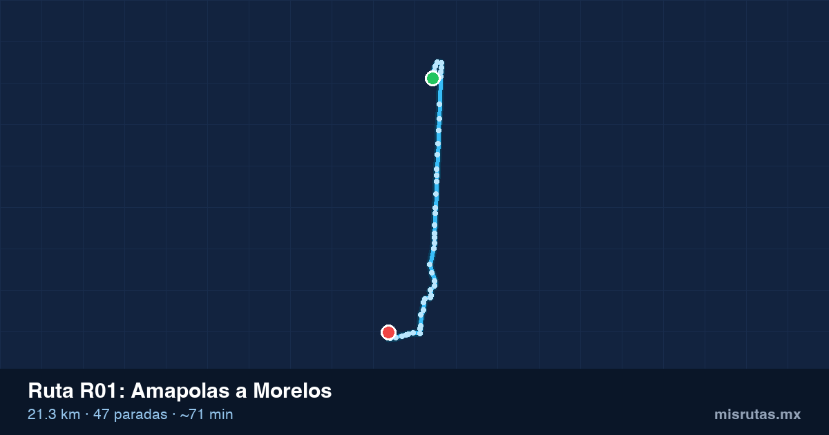 Mapa del trayecto de Amapolas a Morelos en camión