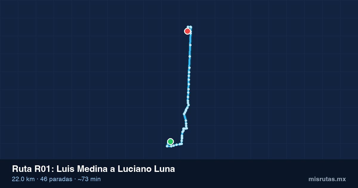 Mapa del trayecto de Luis Medina a Luciano Luna en camión