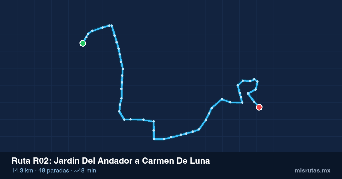 Mapa del recorrido de la ruta R02 de Jardin Del Andador a Carmen De Luna, 14.3 km y 48 paradas