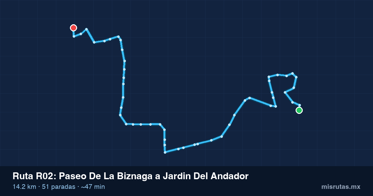 Mapa del recorrido de la ruta R02 de Paseo De La Biznaga a Jardin Del Andador, 14.2 km y 51 paradas