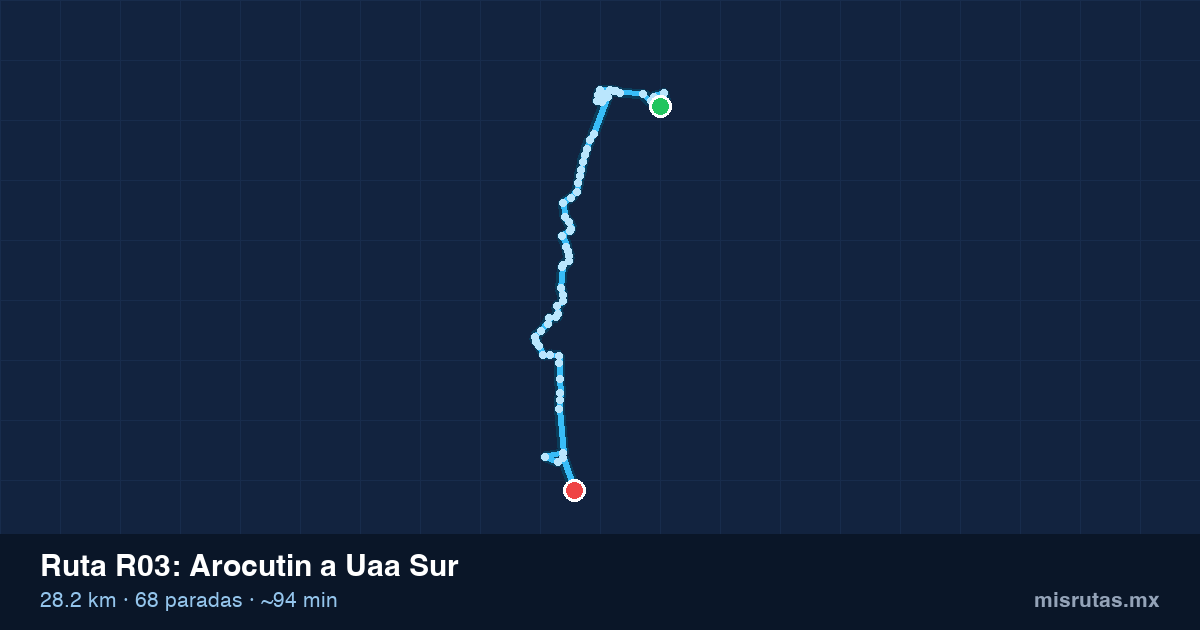 Mapa del trayecto de Arocutin a Uaa Sur en camión