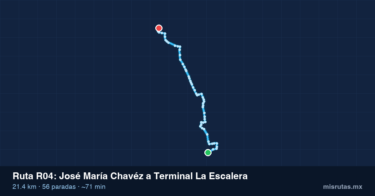 Mapa del trayecto de José María Chavéz a Terminal La Escalera en camión