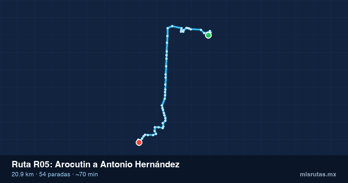 Mapa del trayecto de Arocutin a Antonio Hernández en camión