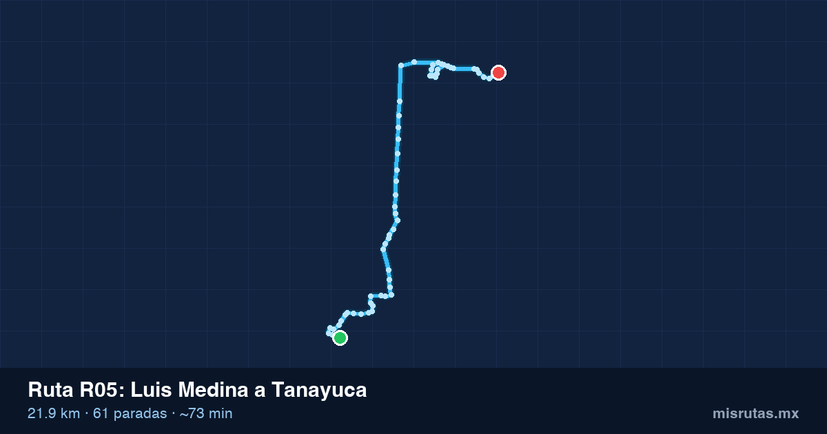 Mapa del trayecto de Luis Medina a Tanayuca en camión