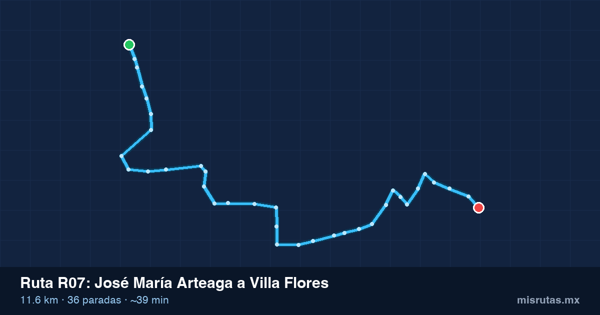 Mapa del trayecto de José María Arteaga a Villa Flores en camión