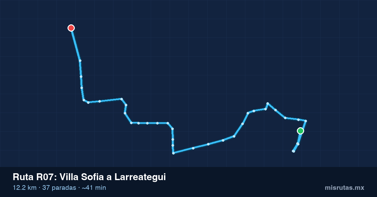 Mapa del recorrido de la ruta R07 de Villa Sofia a Larreategui, 12.2 km y 37 paradas