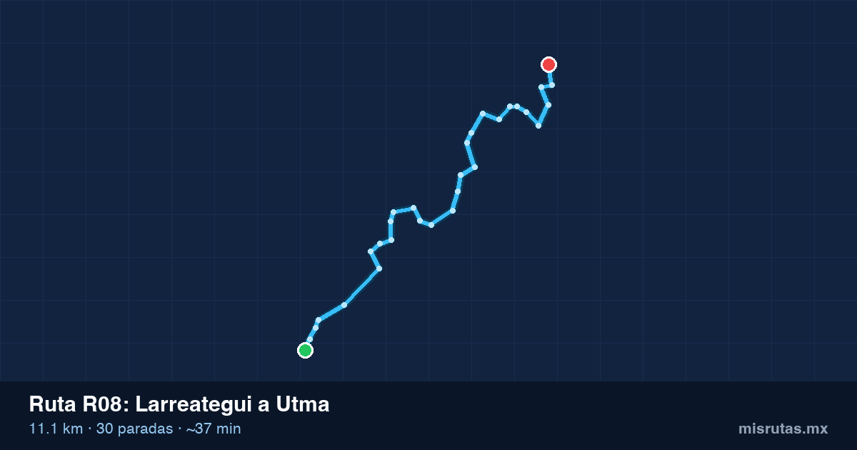 Mapa del trayecto de Larreategui a Utma en camión