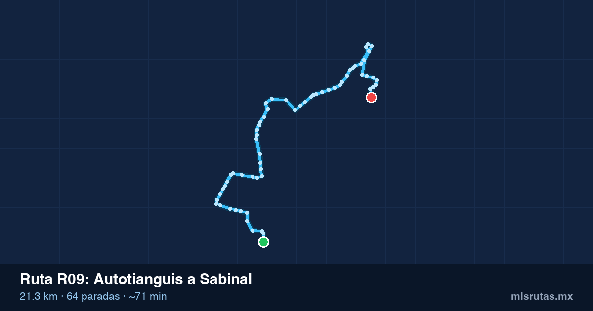 Mapa del trayecto de Autotianguis a Sabinal en camión