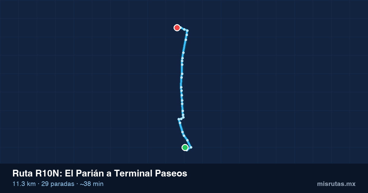 Mapa del trayecto de El Parián a Terminal Paseos en camión