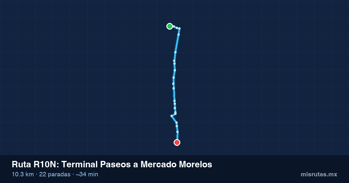 Mapa del trayecto de Terminal Paseos a Mercado Morelos en camión