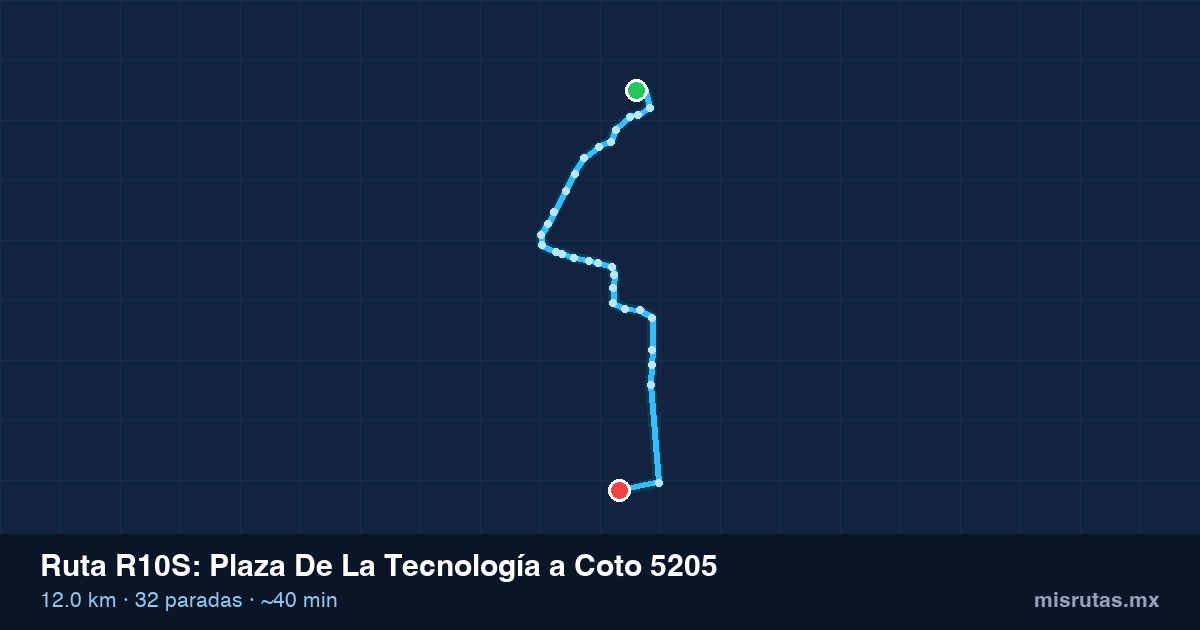 Mapa del trayecto de Plaza De La Tecnología a Coto 5205 en camión