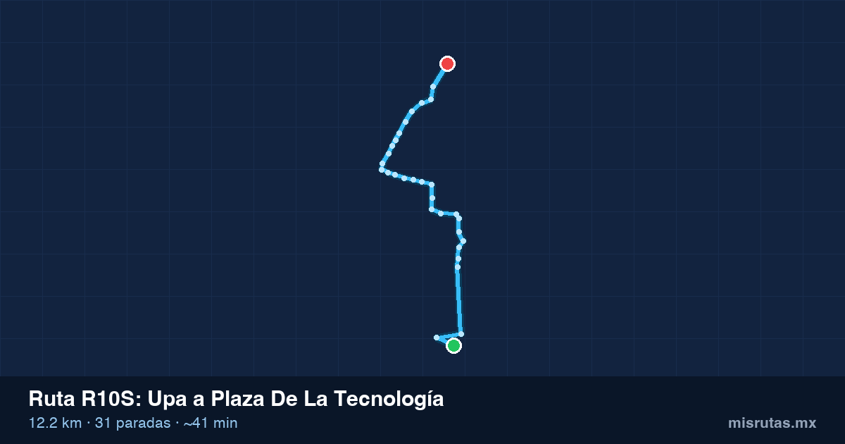 Mapa del trayecto de Upa a Plaza De La Tecnología en camión