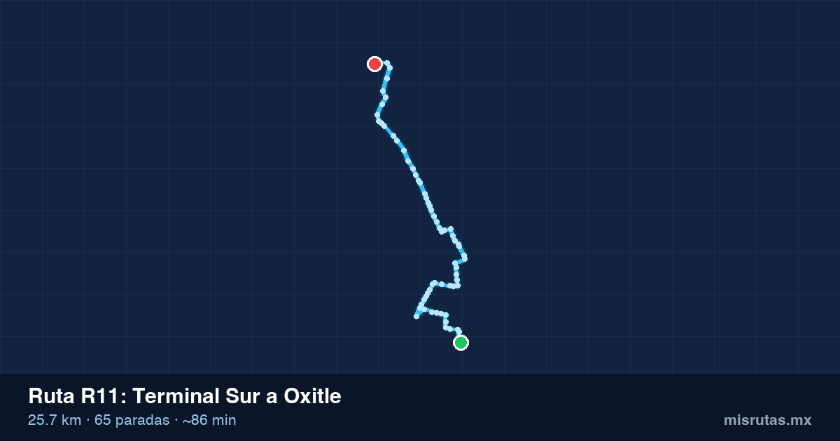 Mapa del recorrido de la ruta R11 de Terminal Sur a Oxitle, 25.7 km y 65 paradas